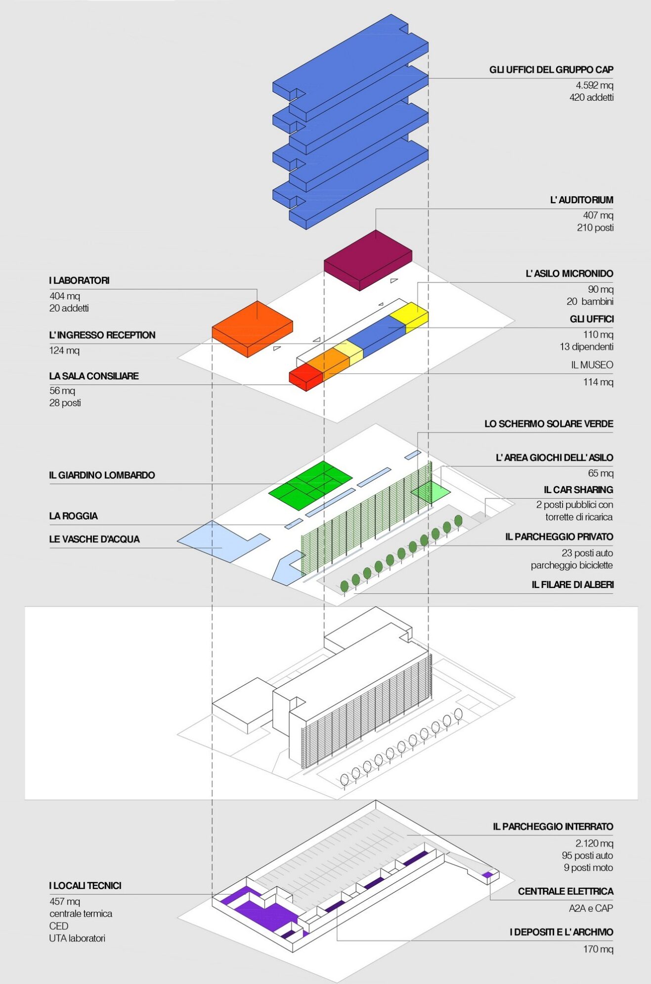 cap headquarter milano