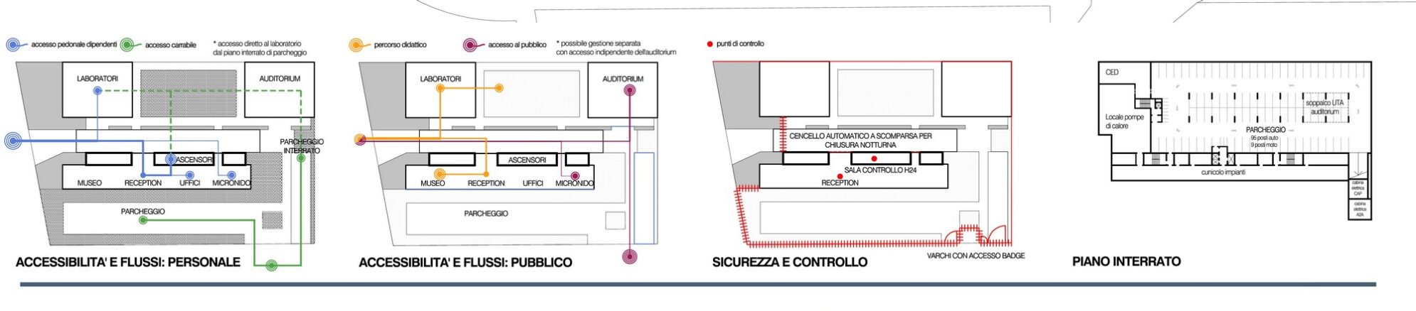 cap headquarter milano
