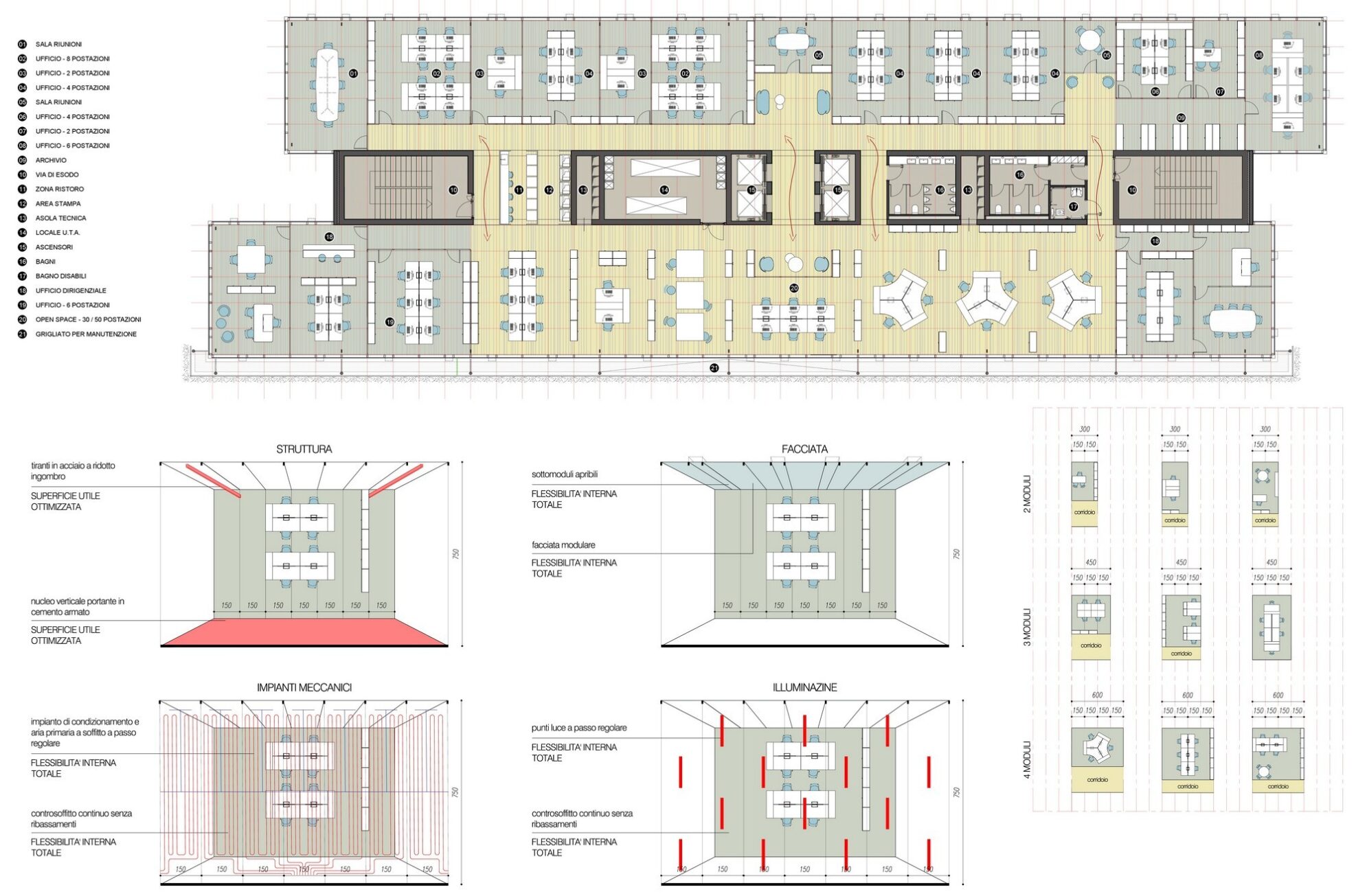 cap headquarter milano